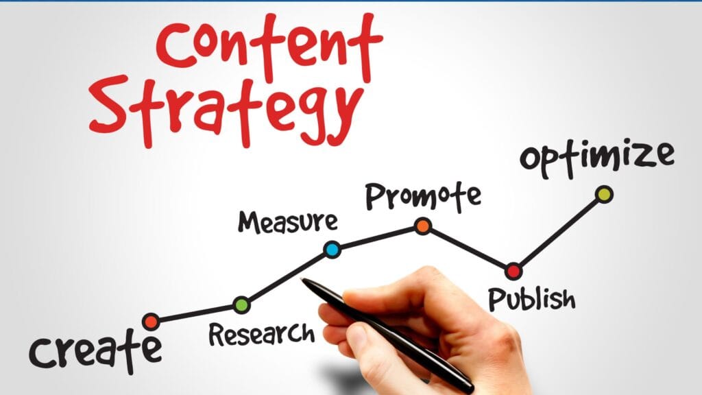 image explaining content creation in digital marketing process diagram